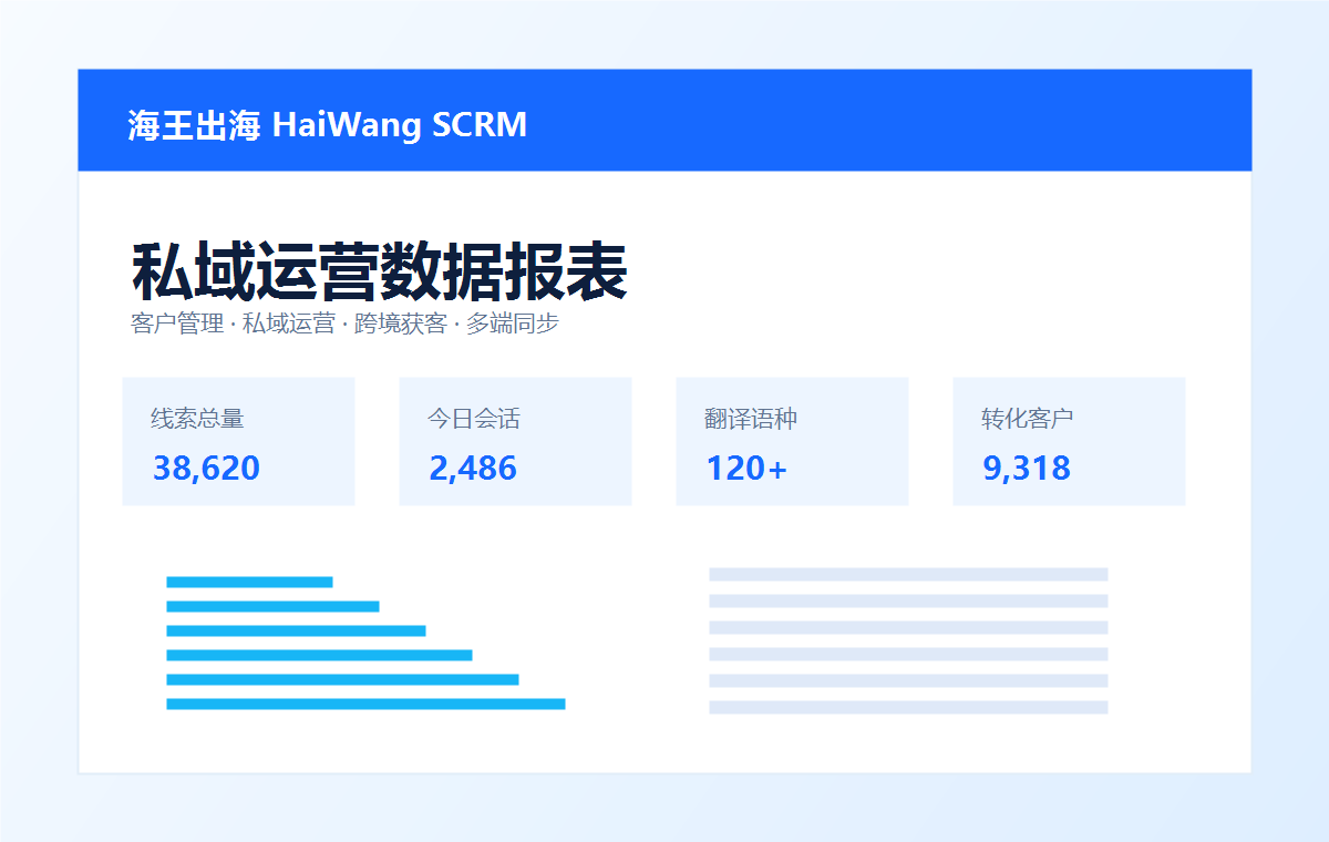海王出海SCRM客户运营数据报表